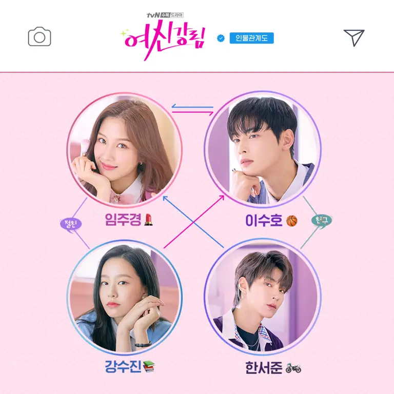 Karakter Utama dan Pendukung dalam True Beauty Perbandingan karakter di True Beauty