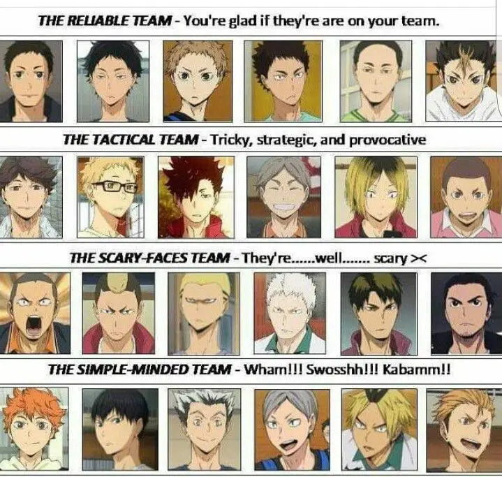 Gambar karakter-karakter utama dalam anime Haikyuu!!