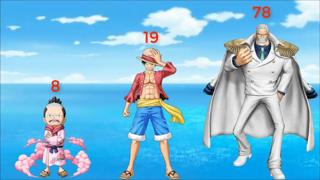 Bagan perbandingan karakter One Piece