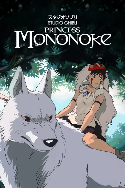 Gambar berbagai film karya Hayao Miyazaki