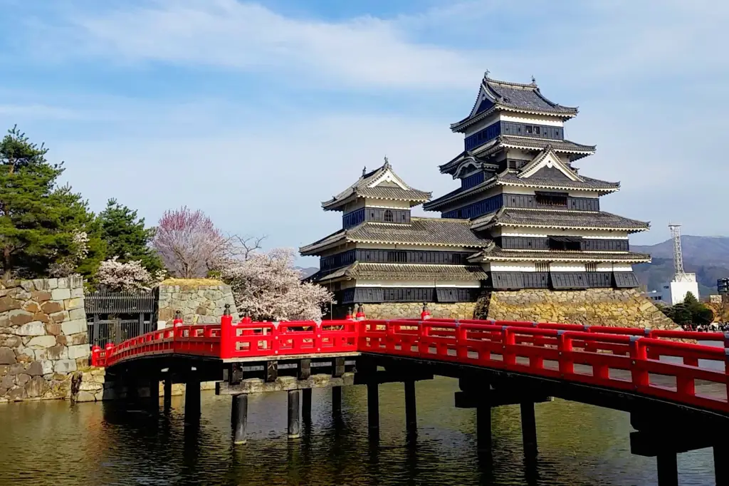 Gambar sebuah kastil Jepang, melambangkan status sosial tinggi.