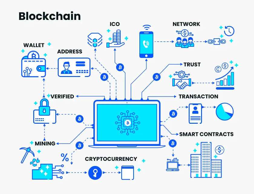 Konsep teknologi blockchain