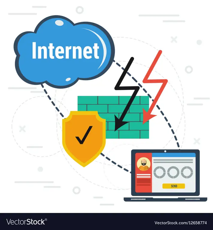 Koneksi internet yang aman