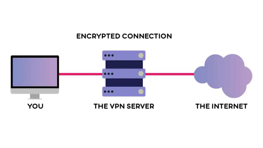 Ilustrasi koneksi VPN yang aman dan terenkripsi