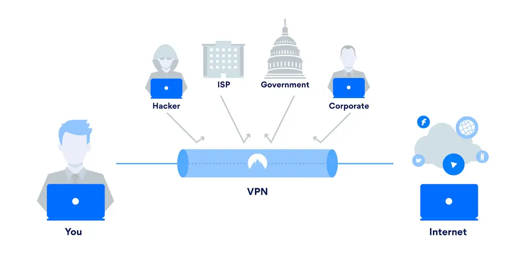 Gambar yang menjelaskan keamanan VPN