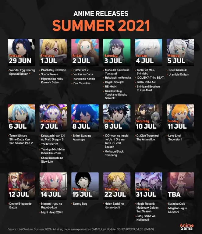 Berbagai genre anime musim panas 2021