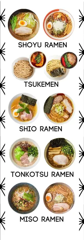 Berbagai jenis ramen yang ditampilkan dalam anime Saimin Seishidou.