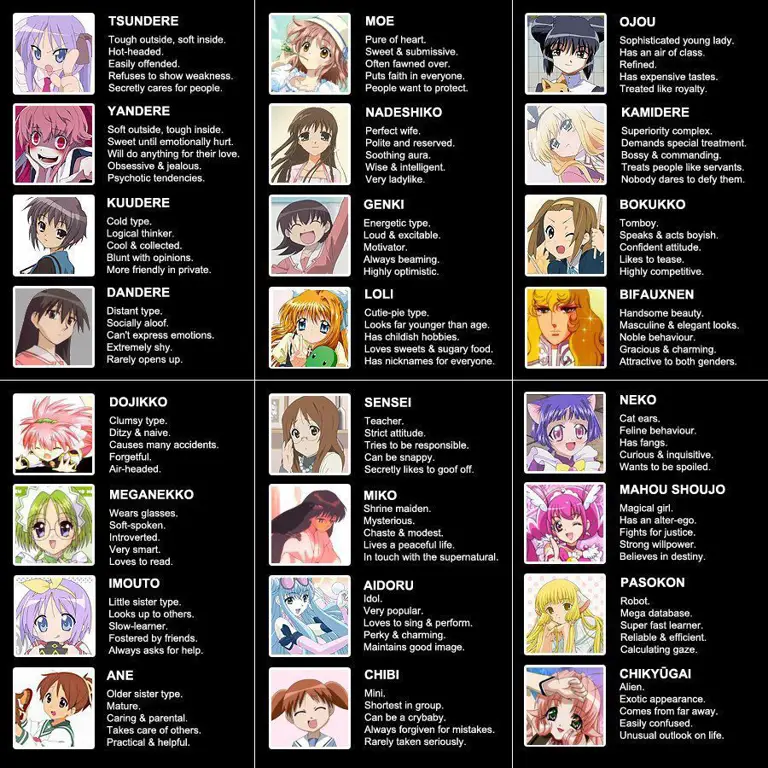 Keberagaman karakter dalam dunia anime Berbagai karakter anime dari berbagai genre