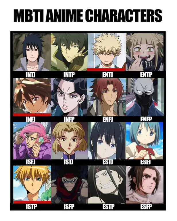 Gambar beragam karakter anime dengan berbagai gaya dan desain