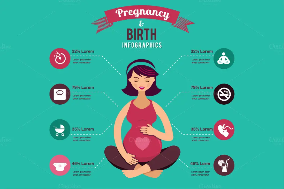 Infografis kehamilan sehat