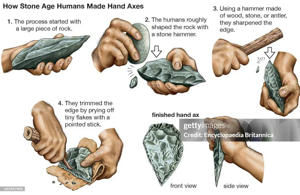 Alat-alat yang digunakan manusia primitif