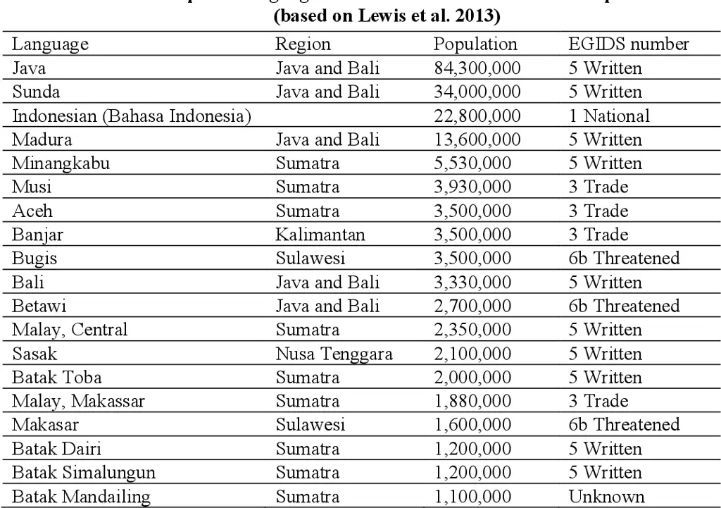 Gambar yang menggambarkan nuansa bahasa Indonesia