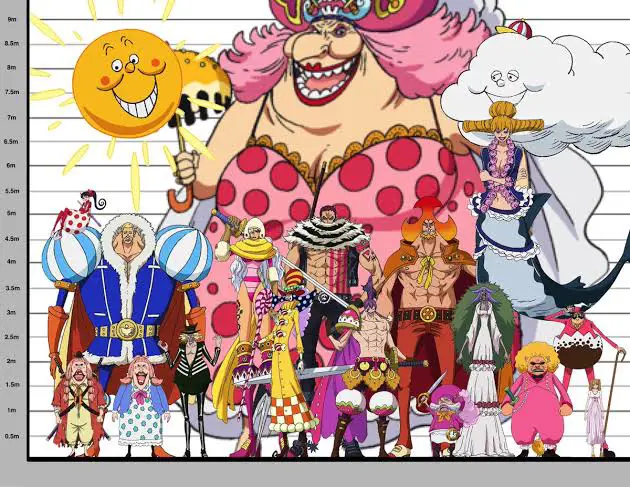 Gambar Big Mom, karakter antagonis utama di Arc Whole Cake Island