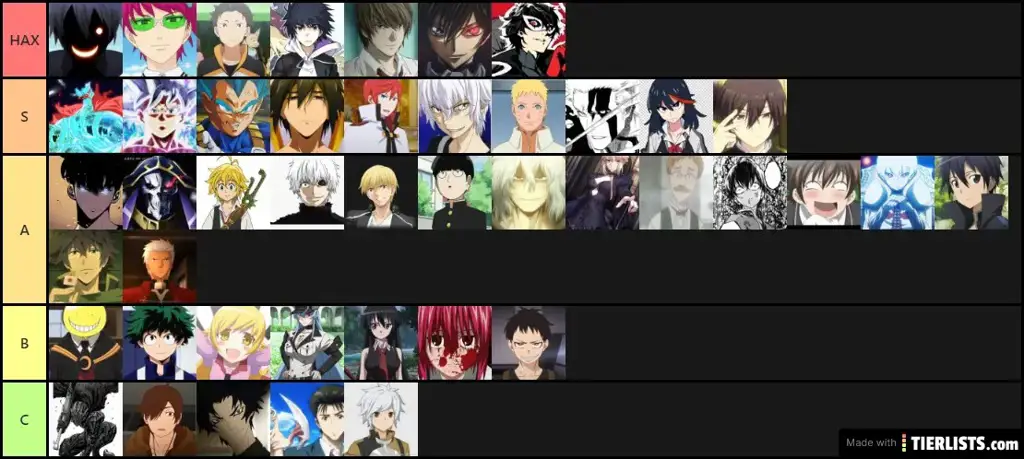 Gambar berbagai kekuatan anime