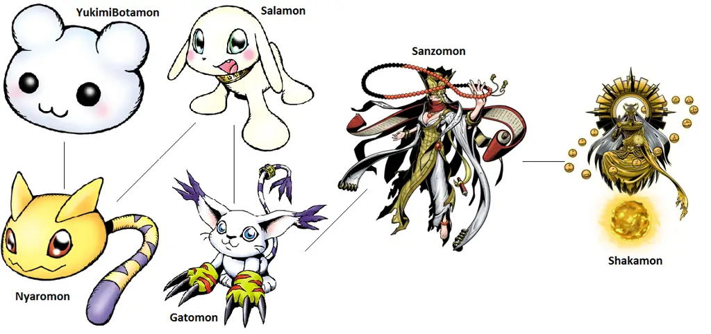 Evolusi Gatomon menjadi bentuk yang lebih kuat