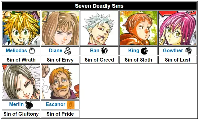 Para anggota Seven Deadly Sins