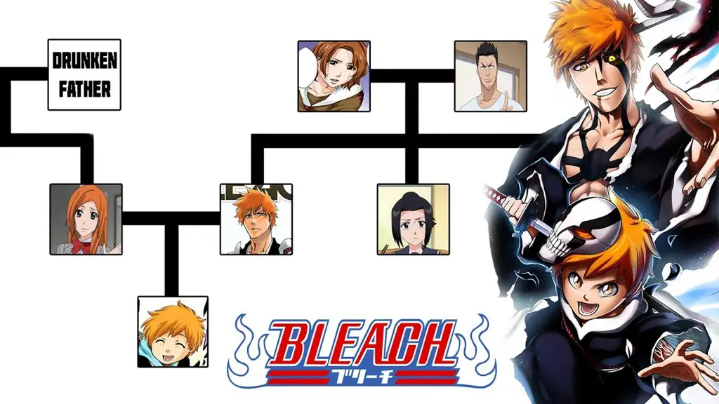 Gambar keluarga Ichigo Kurosaki