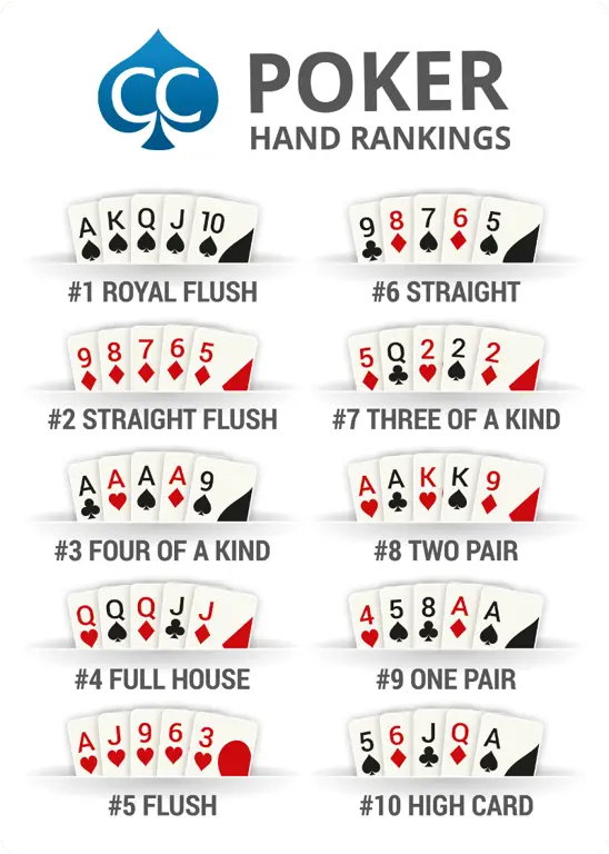 Ilustrasi tangan poker pemenang.