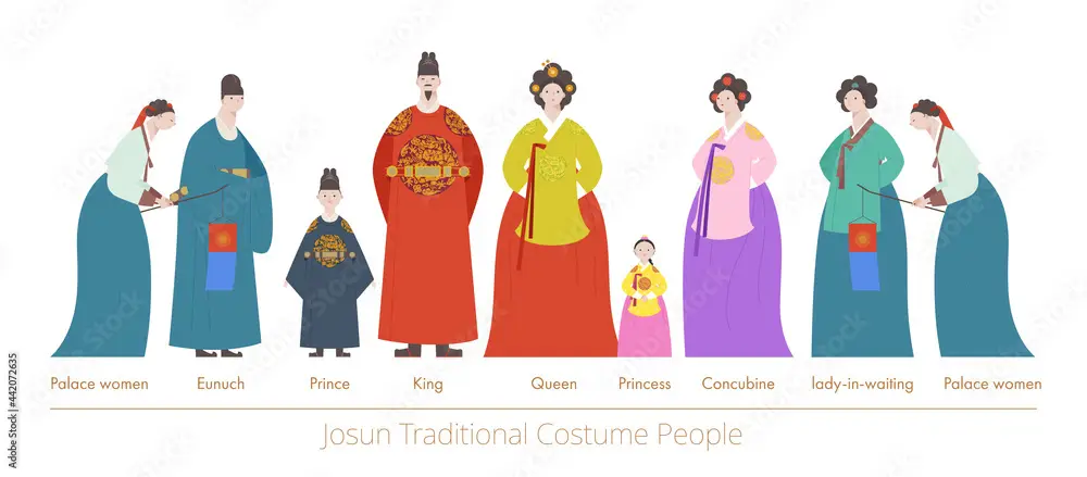 Gambar yang menggambarkan kemiskinan di masa Dinasti Joseon