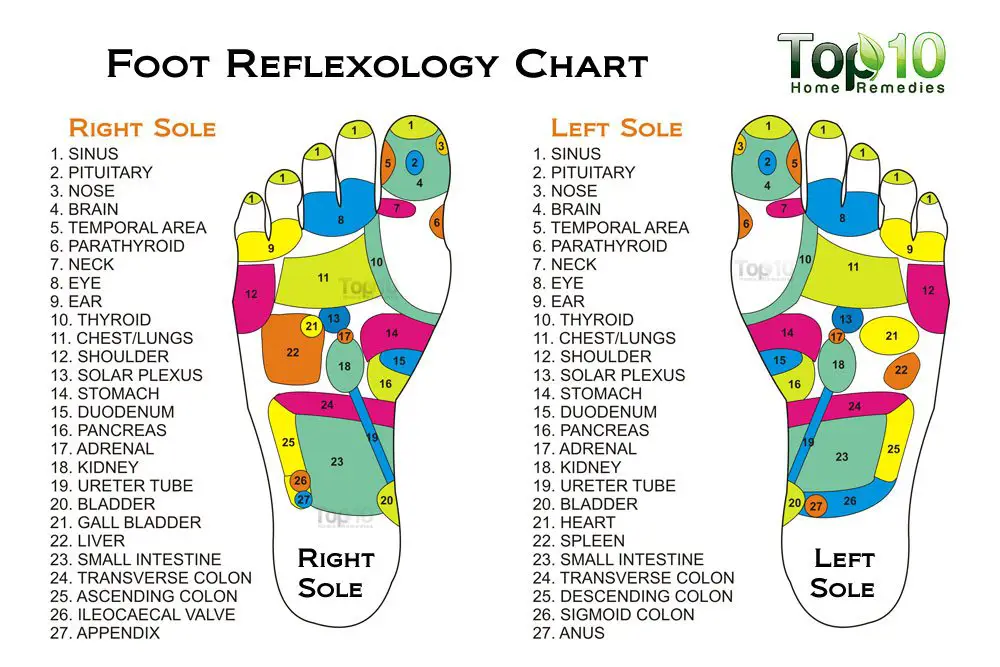 Gambar perawatan refleksi kaki di Happy Feet Reflexology