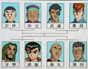 Gambar adegan turnamen dalam Yu Yu Hakusho