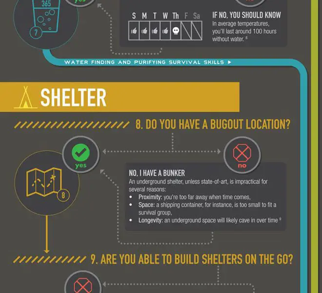 Infografis keterampilan bertahan hidup