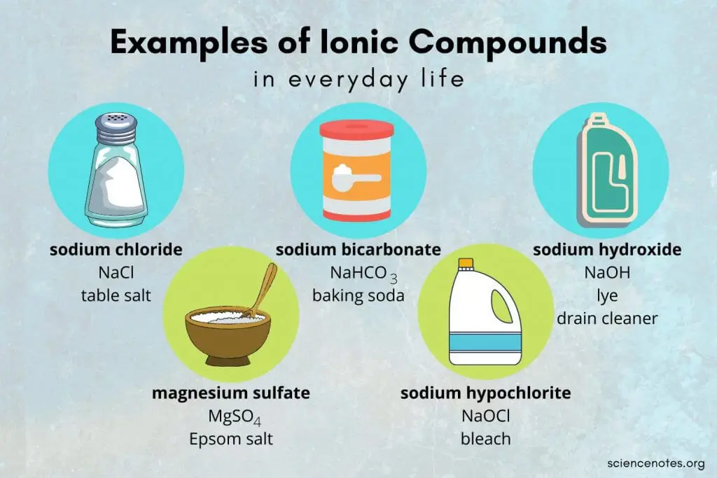 Contoh kode animasi transisi Ionic