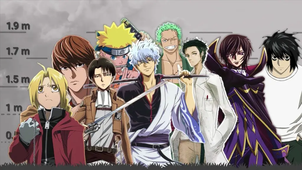 Koleksi Anime Boy Terpopuler Gambar berbagai anime boy populer