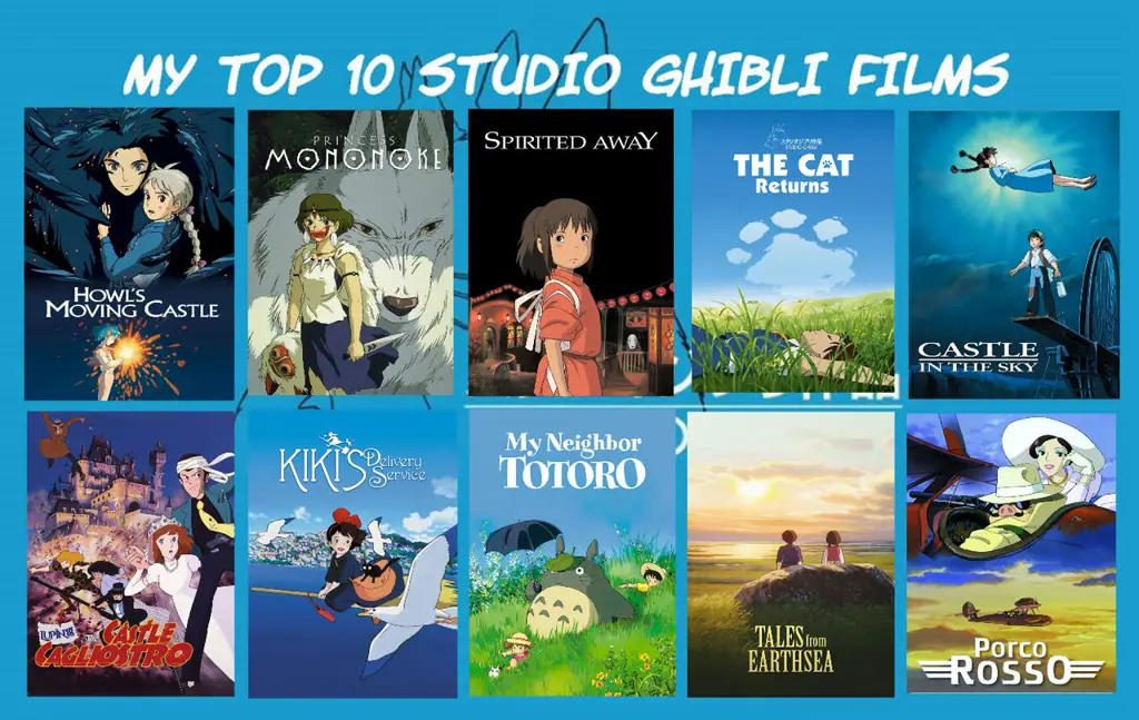 Berbagai film Studio Ghibli yang populer