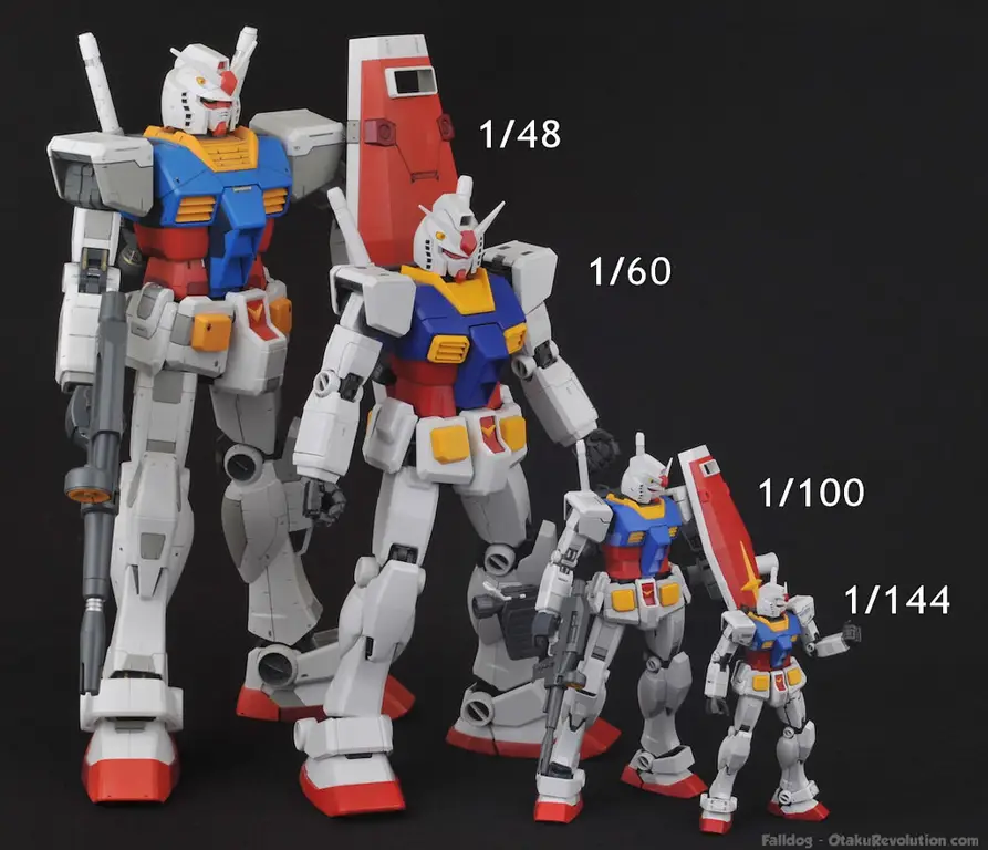 Berbagai macam model kit Gunpla