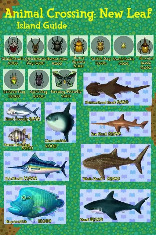 Berbagai jenis ikan yang bisa didapatkan di Animal Crossing: New Leaf