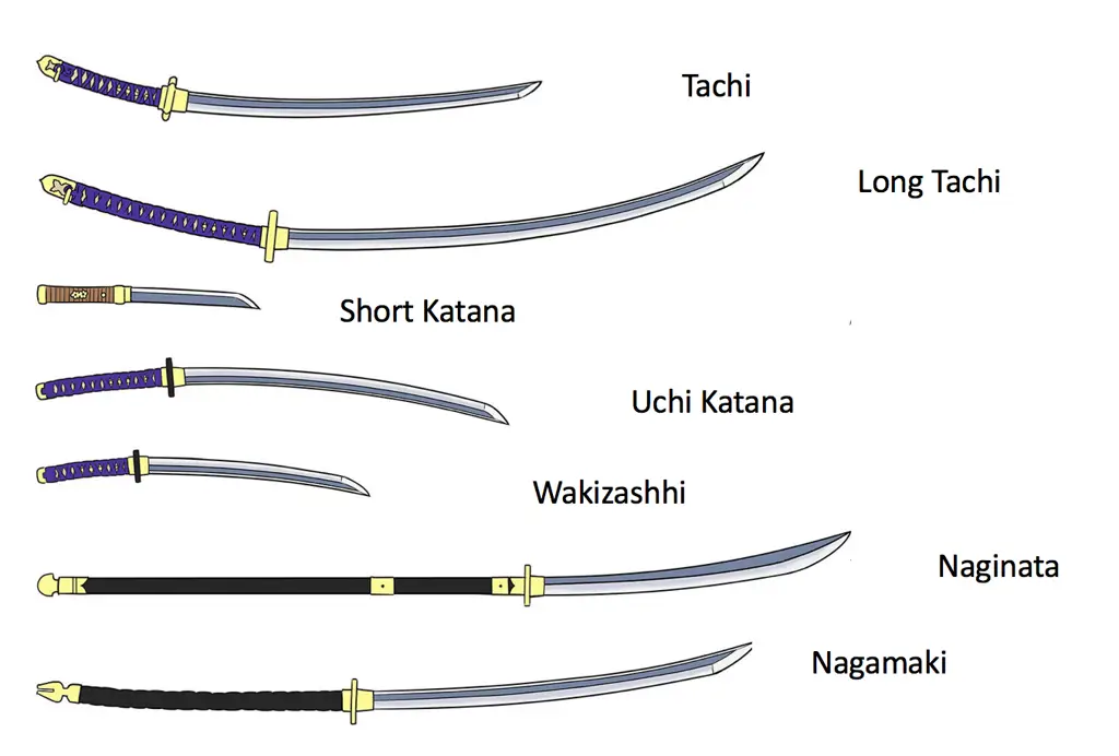 Berbagai jenis pedang Jepang