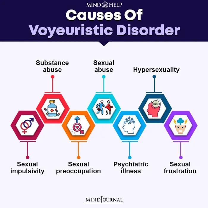 Konsekuensi dari voyeurisme