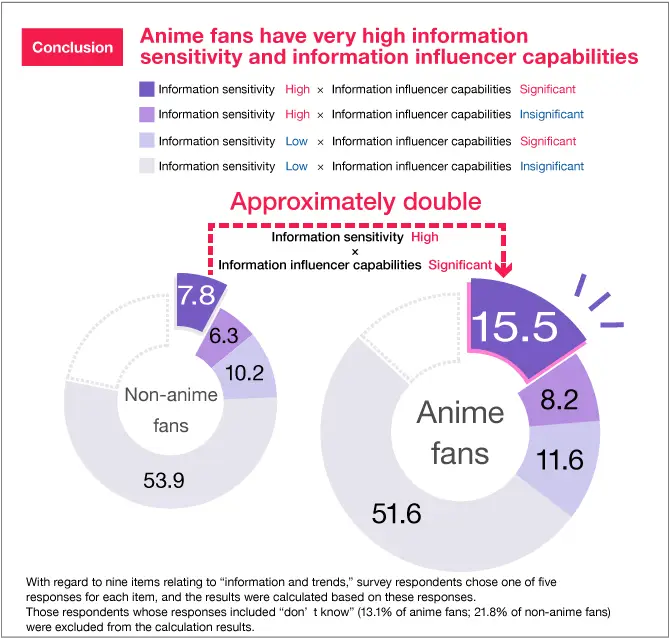 Gambar yang menunjukkan pentingnya konsumsi anime yang bertanggung jawab