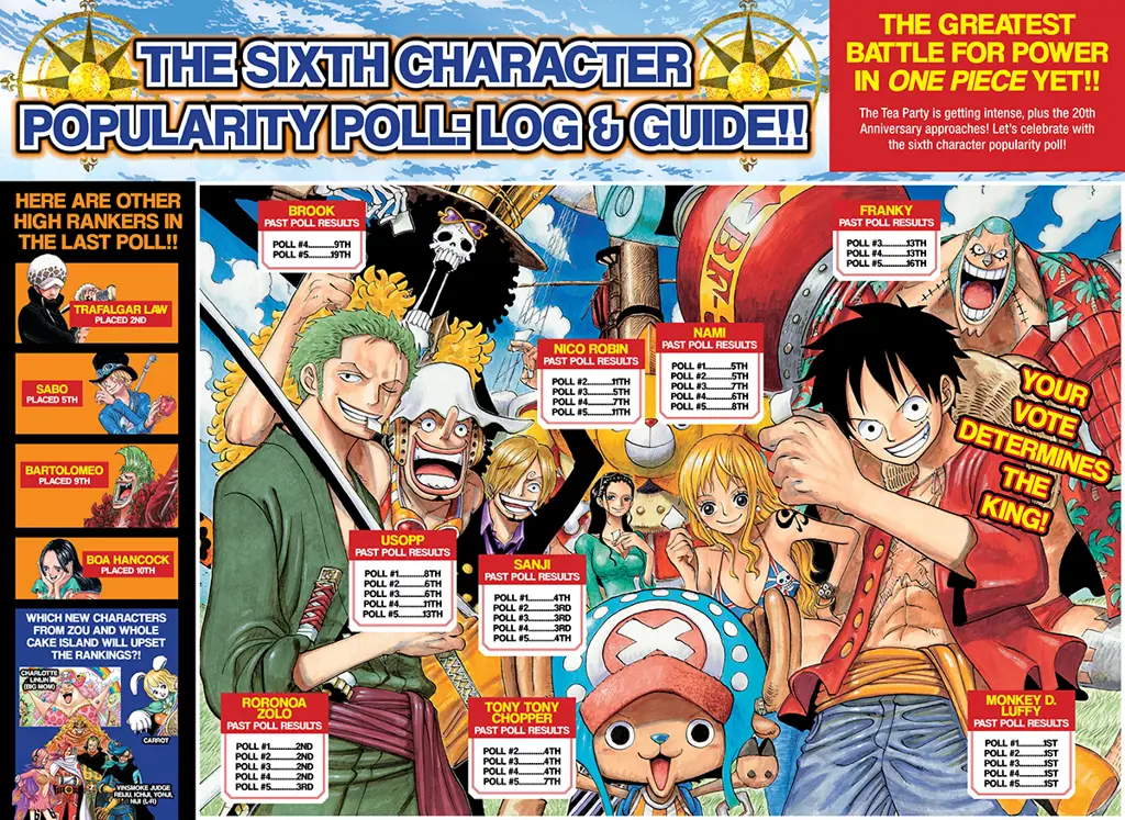 Karakter One Piece Merayakan Kemenangan