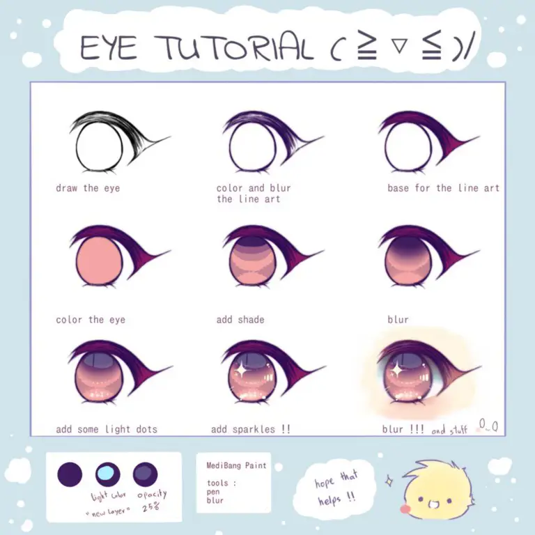 Tutorial Menggambar Anime Mudah