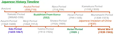 Latar belakang sejarah Jepang yang indah