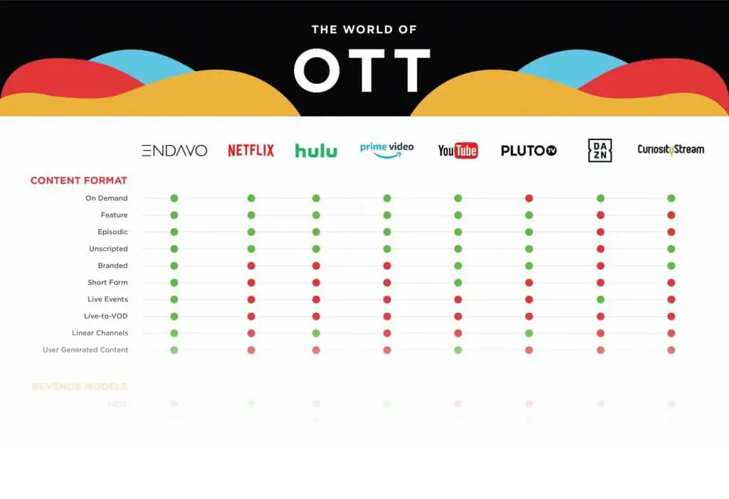 Perbandingan layanan streaming film