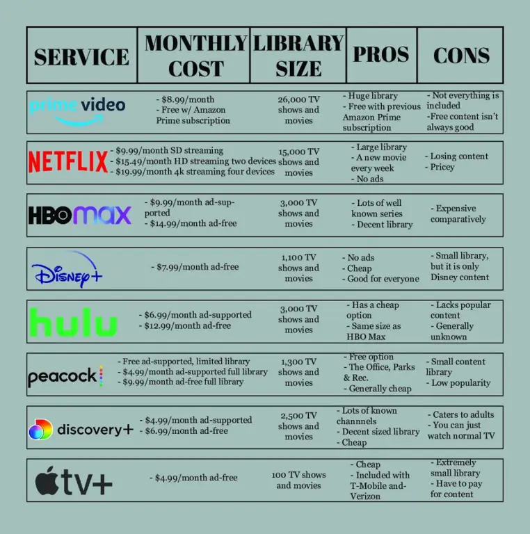 Perbandingan layanan streaming film dan serial