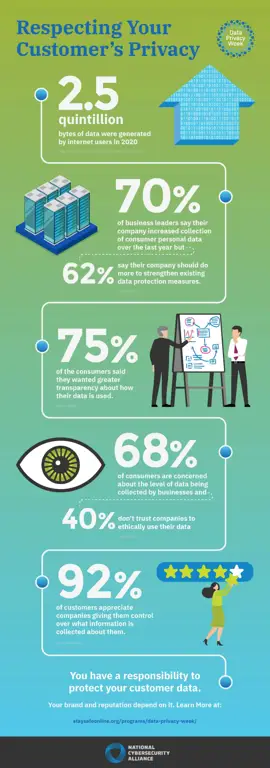 Infografis tentang perlindungan data