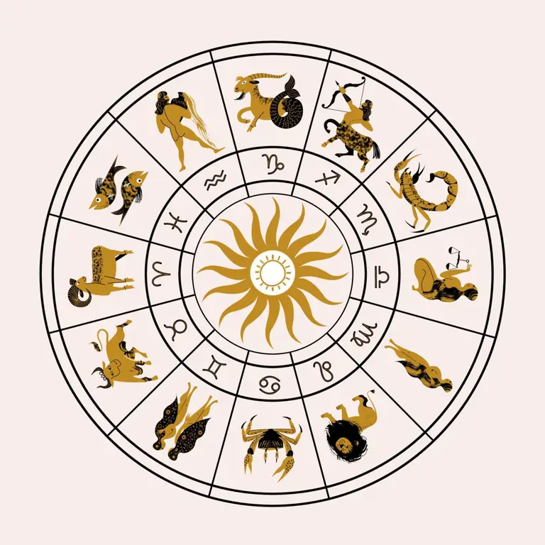 Gambar lingkaran zodiak dengan karakter anime