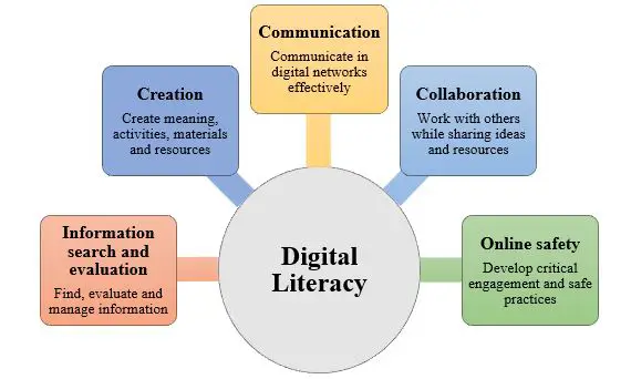 Ilustrasi literasi digital dan komunikasi yang efektif