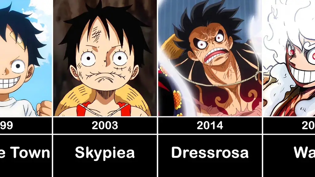 Luffy dalam aksi di episode 880 Gambar Monkey D. Luffy di One Piece episode 880