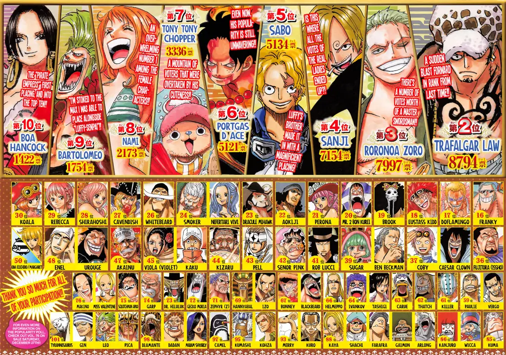 Gambar para karakter One Piece