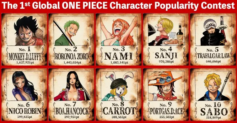 Gambar Luffy dan kru Topi Jerami merayakan kemenangan