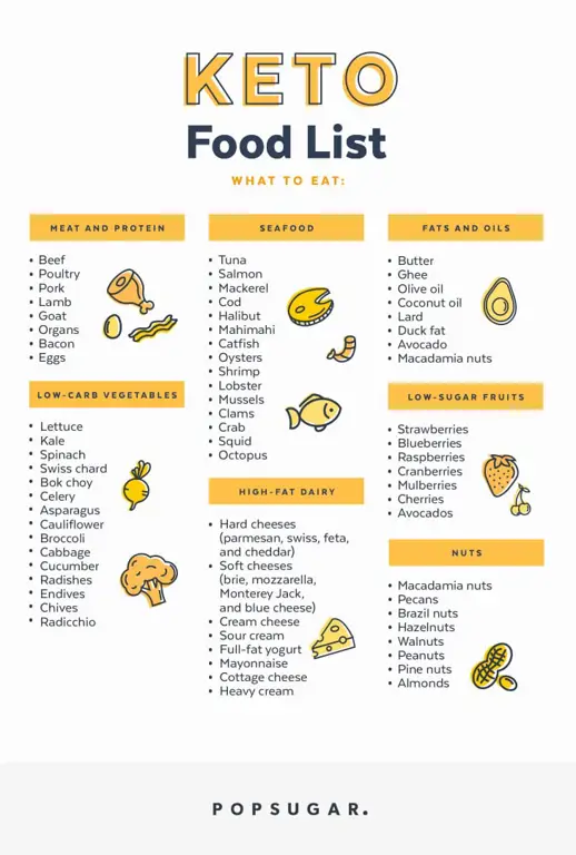 Gambar berbagai makanan diet keto yang lezat dan sehat