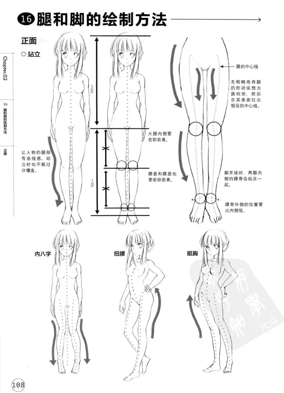 Berbagai tipe tubuh dalam anime dan signifikansi budayanya