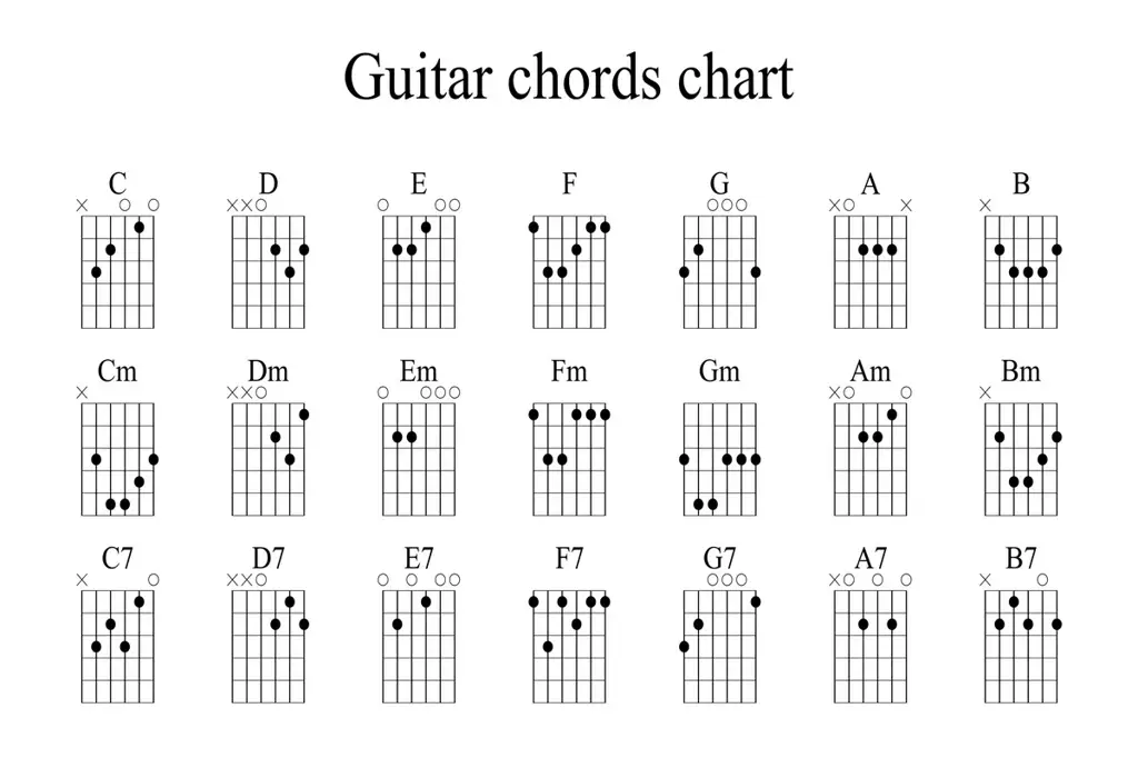 Bagan diagram chord gitar