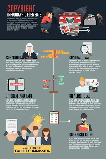 Infografis tentang hukum hak cipta