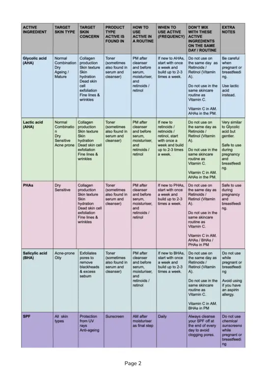 Grafik perbandingan bahan-bahan dalam produk perawatan kulit